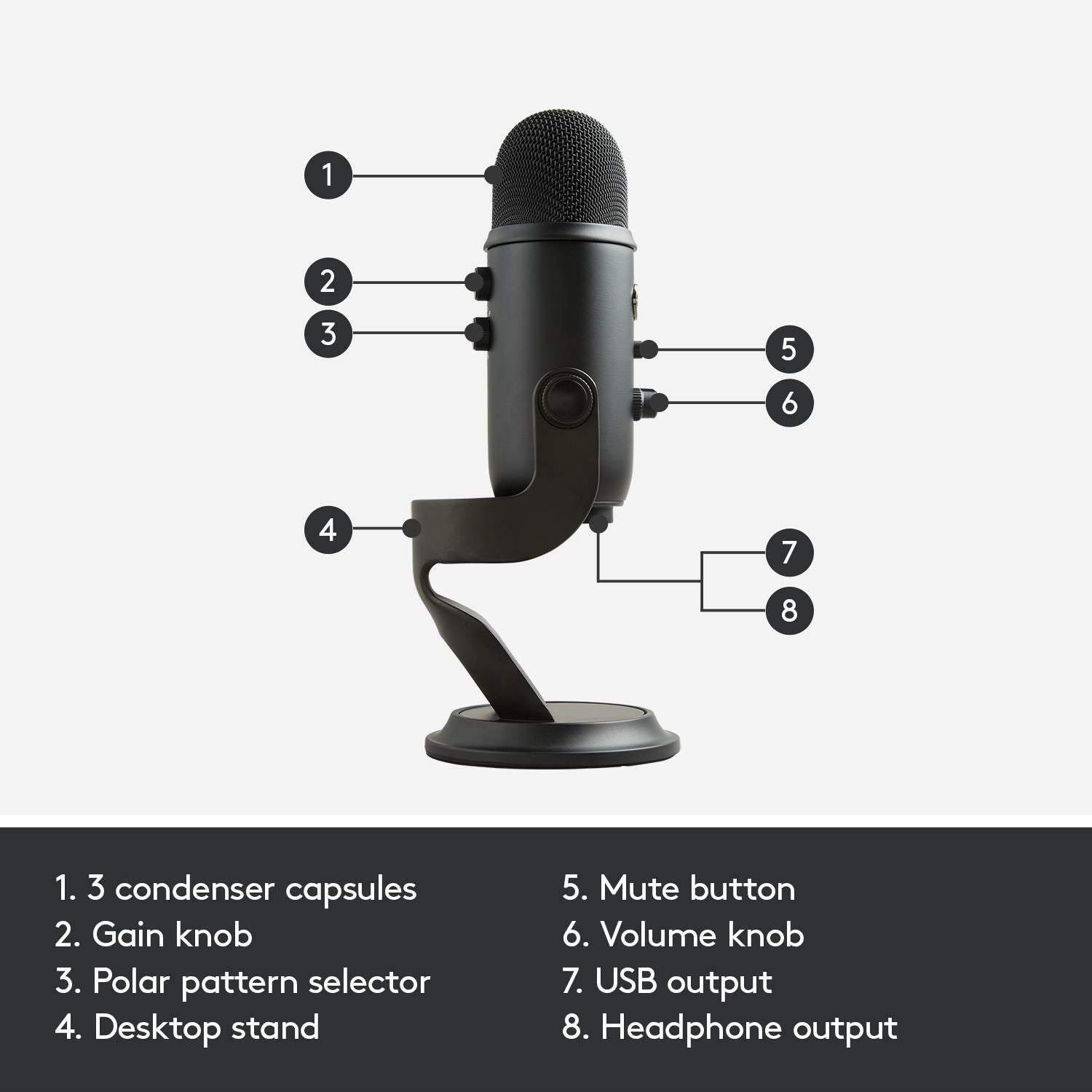 Blue Yeti USB streaming microphone black, UK version