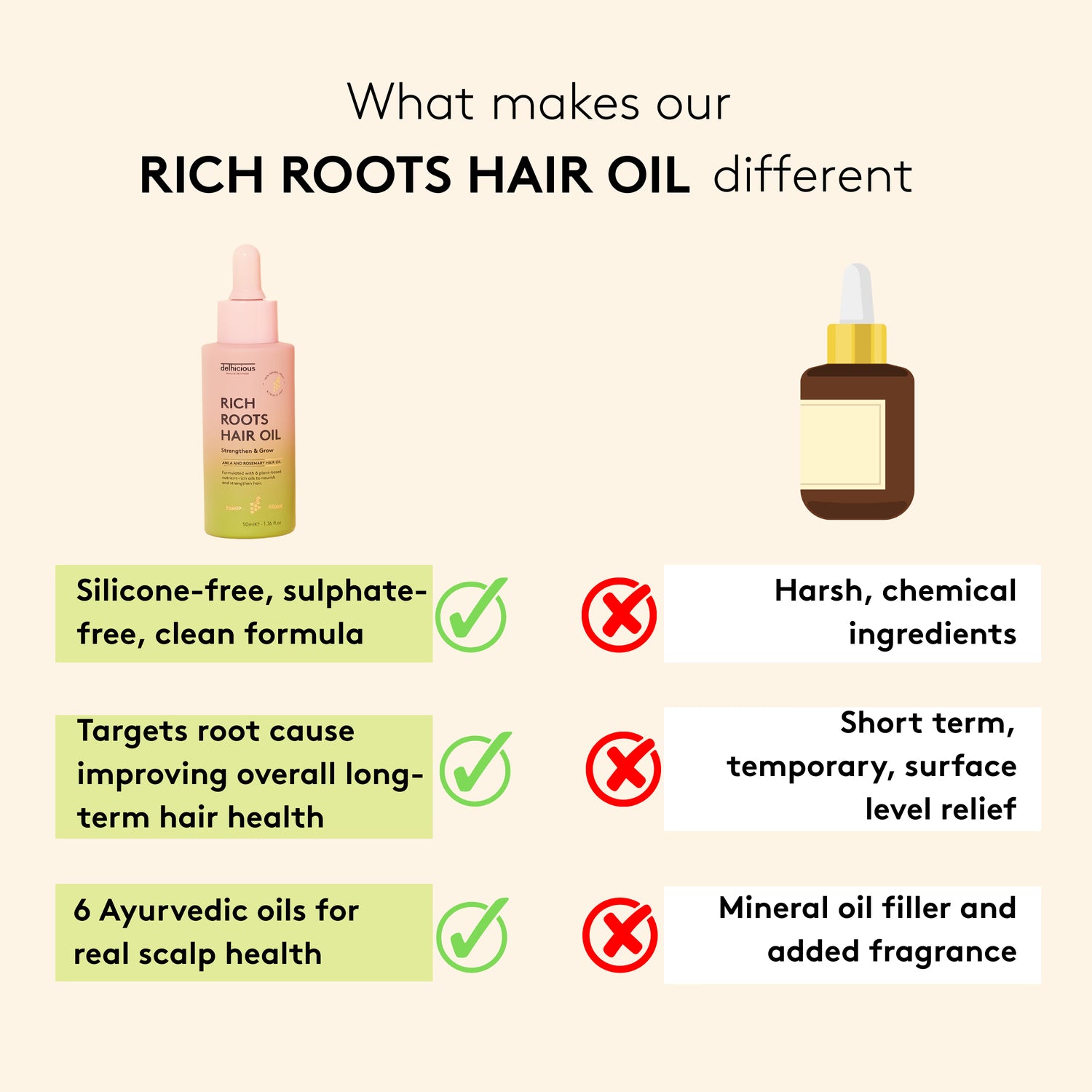 Delhicious Rich Roots hair oil 50ml, UK version