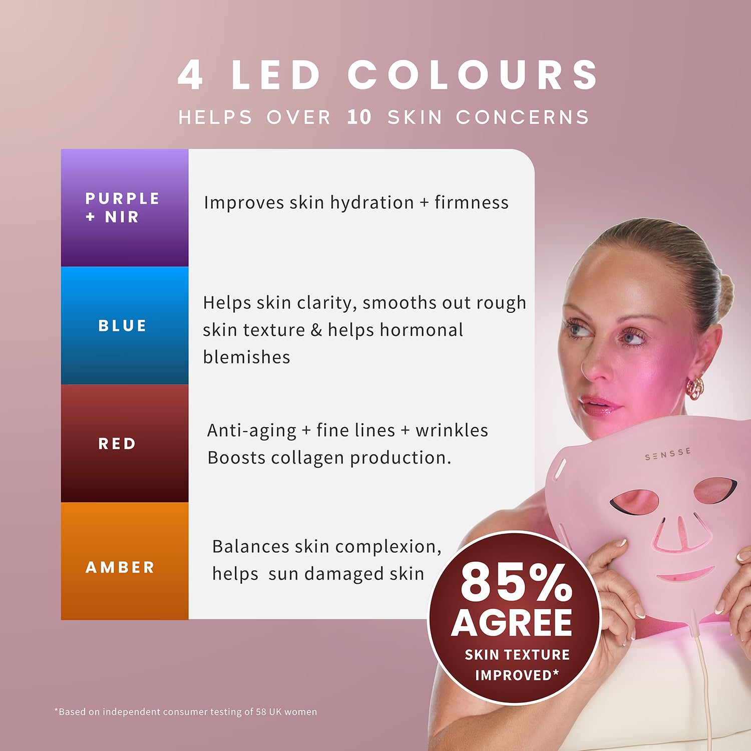 Sensse Professional LED Face Mask Pink (British brand)