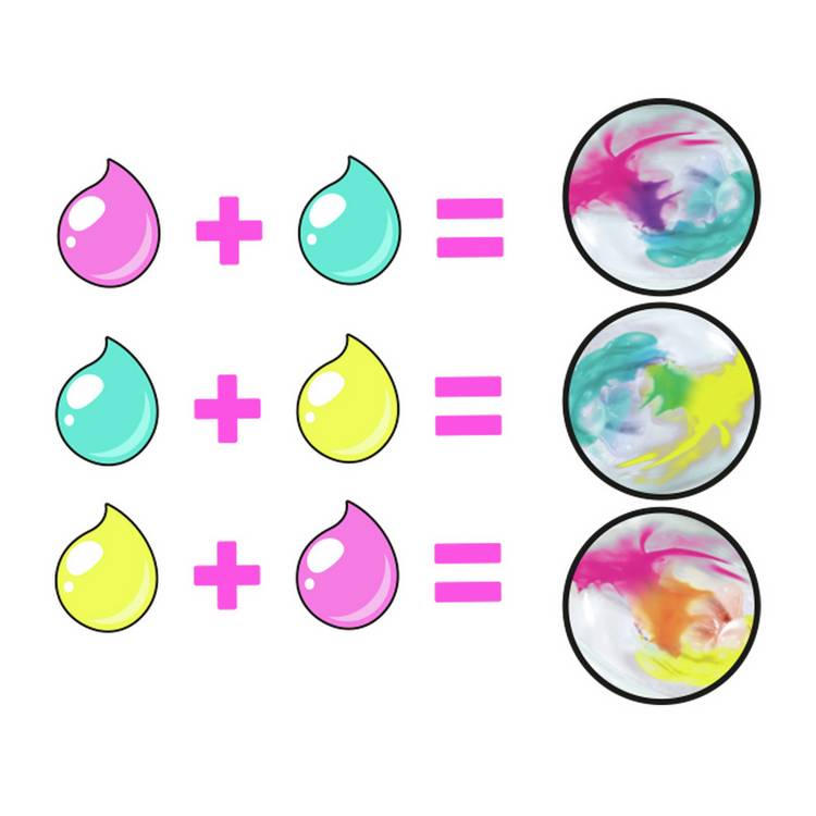 So Slime tie and dye slime craft kit - British product