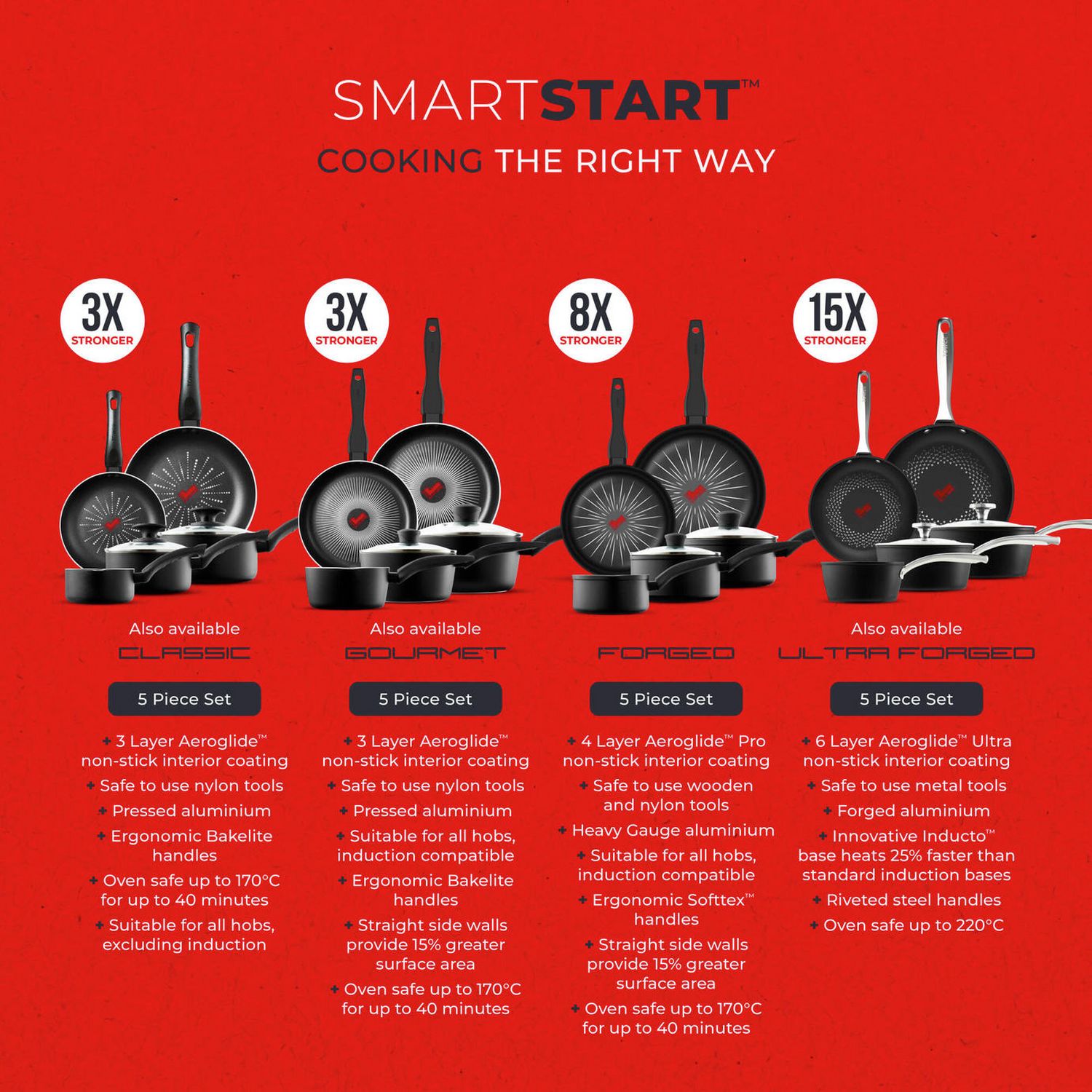 Tower 5-piece aluminium pan set with SmartStart indicator, imported from the UK