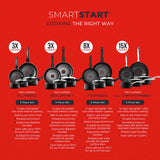 Tower 5-piece aluminium pan set with SmartStart indicator, imported from the UK