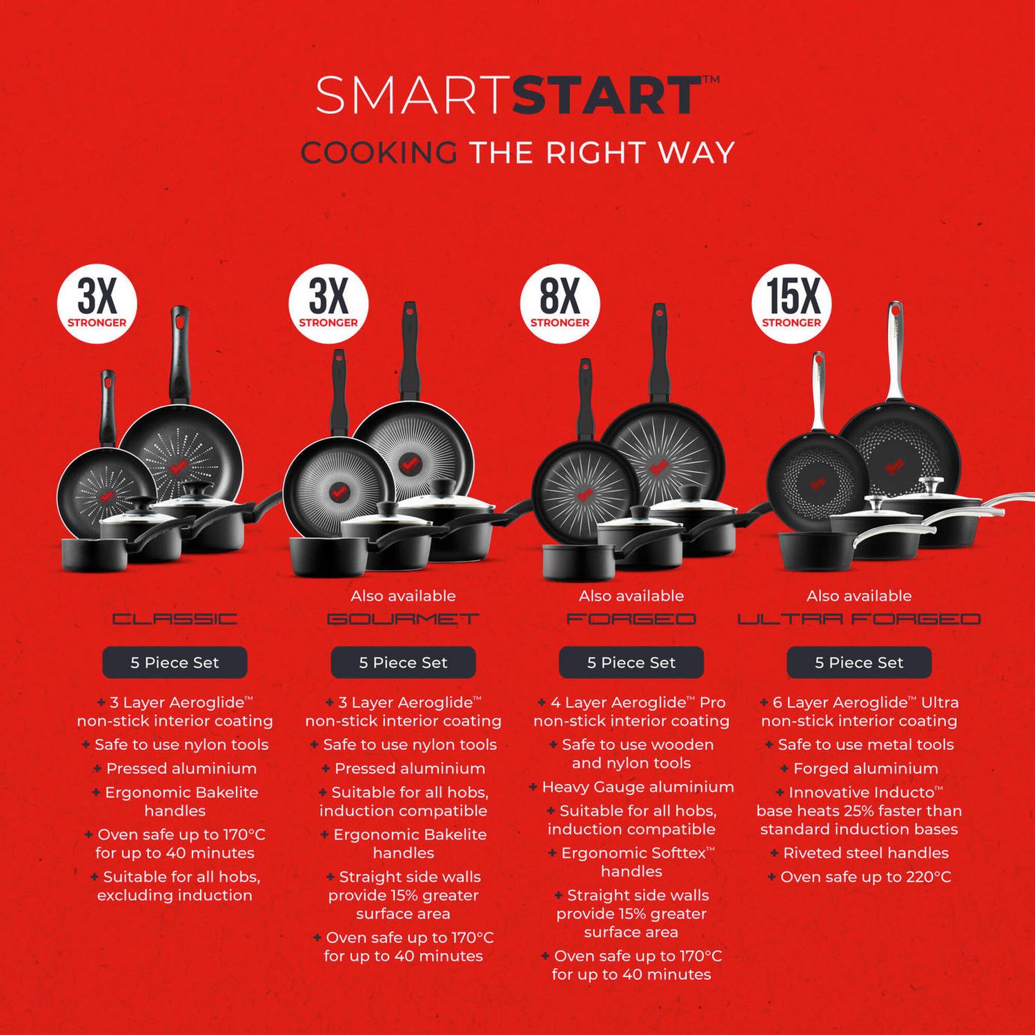 Tower Smart Start black aluminium pan set 5 piece - British product
