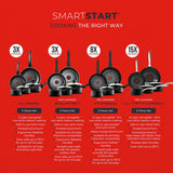 Tower Smart Start black aluminium pan set 5 piece - British product
