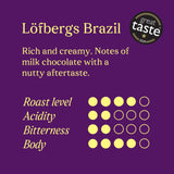 Lofbergs Brazil single origin coffee beans 1kg - British product