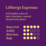 Lofbergs espresso coffee beans 1kg, imported from the UK