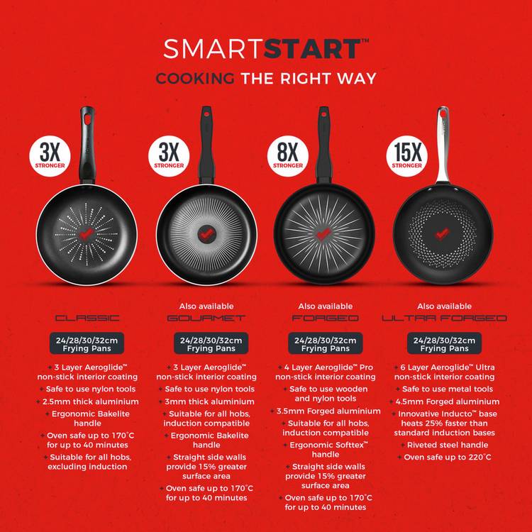 Tower Smart Start Classic 28cm aluminium frying pan black (British brand)