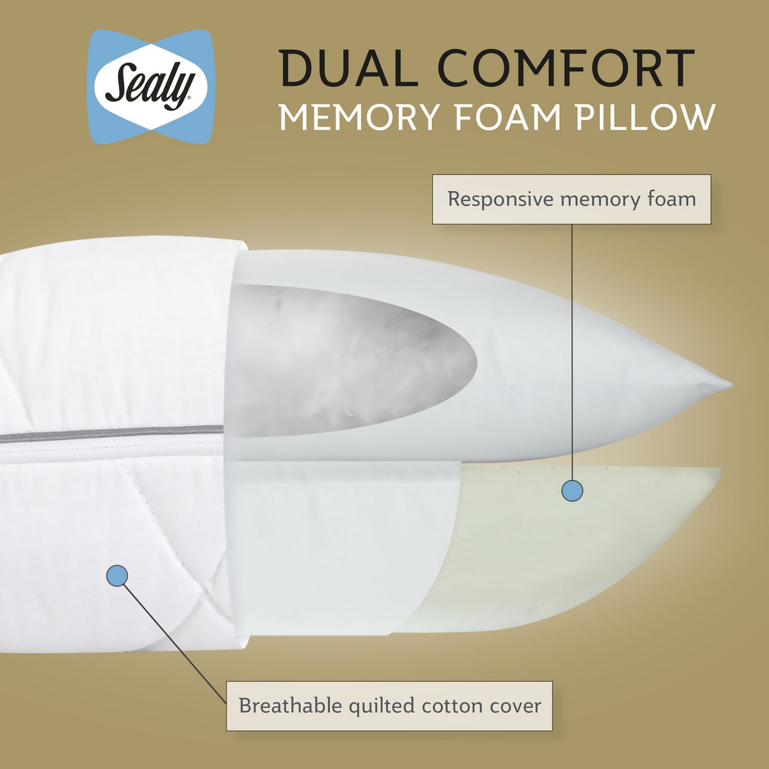 Sealy Dual Comfort memory foam pillow 74x48cm (British brand)