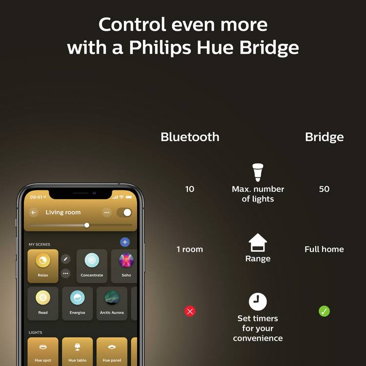 Philips Hue E27 white smart bulb pack of two, UK version