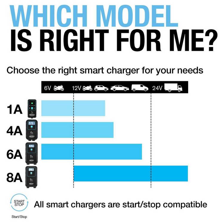 Ring Smartcharge4 smart battery charger, imported from the UK