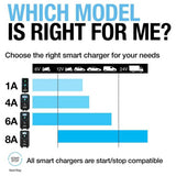 Ring Smartcharge4 smart battery charger, imported from the UK