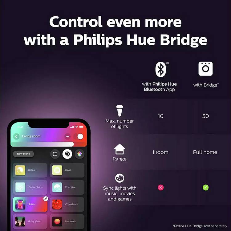 Philips Hue smart light bulbs GU10 pack of 6 (British brand)