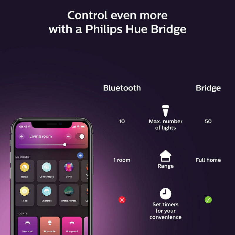 Philips Hue Signe gradient table lamp white - British product