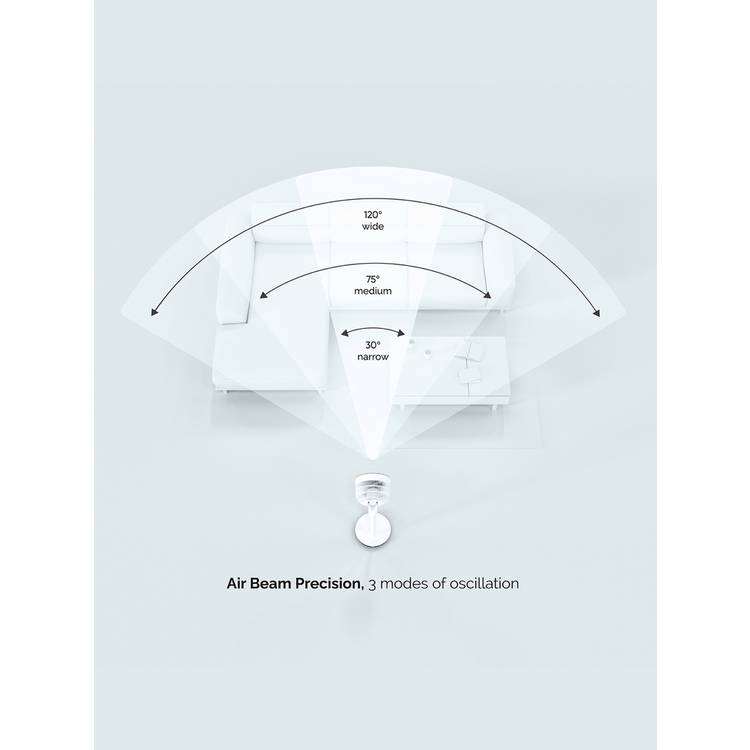 Meaco Sefte pedestal fan 10 inch (British brand)