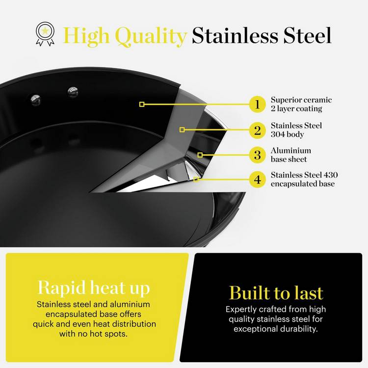 Good Food ceramic non-stick frying pan 28cm, imported from the UK