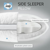 Sealy side sleeper medium firm pillow (British brand)