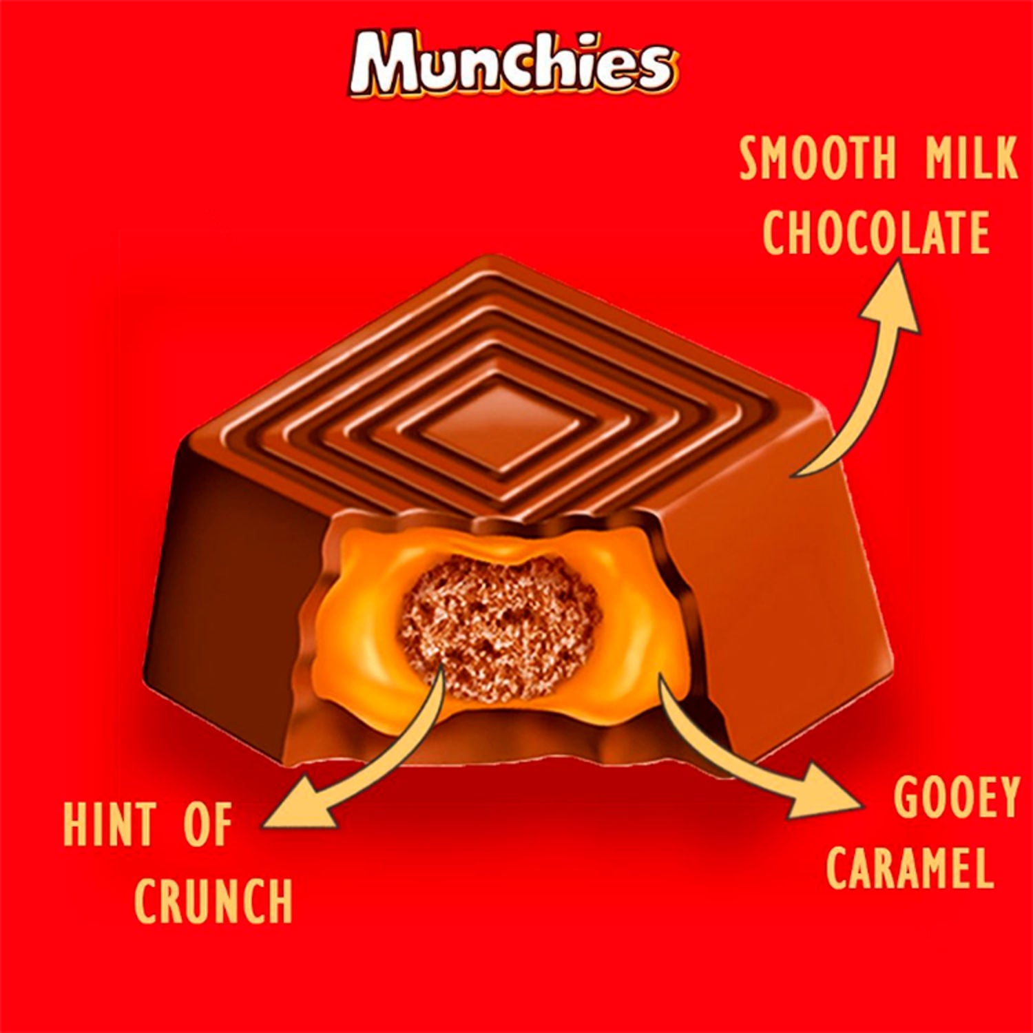 Munchies milk chocolate and caramel sweets 104g, imported from the UK