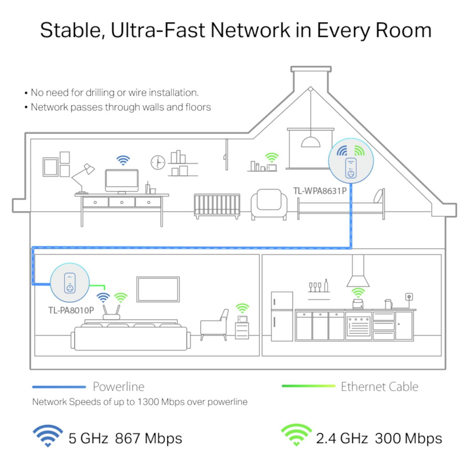 TP-Link AV1300 Powerline Wi-Fi Booster kit - British product