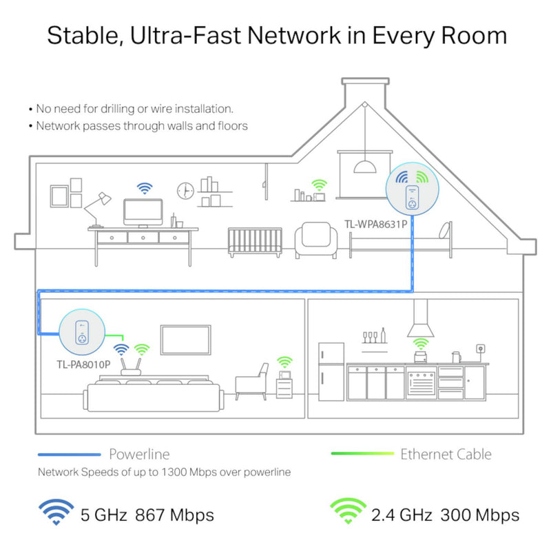 TP-Link AV1300 Powerline Wi-Fi Booster kit - British product