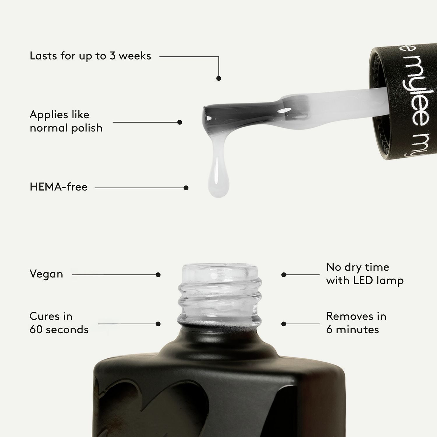 Mylee The Main Gel Nail Kit, imported from the UK