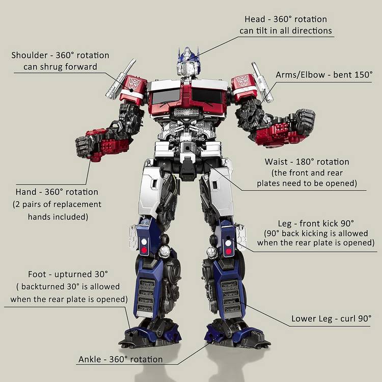 Transformers Optimus Prime model kit 20cm (British brand)