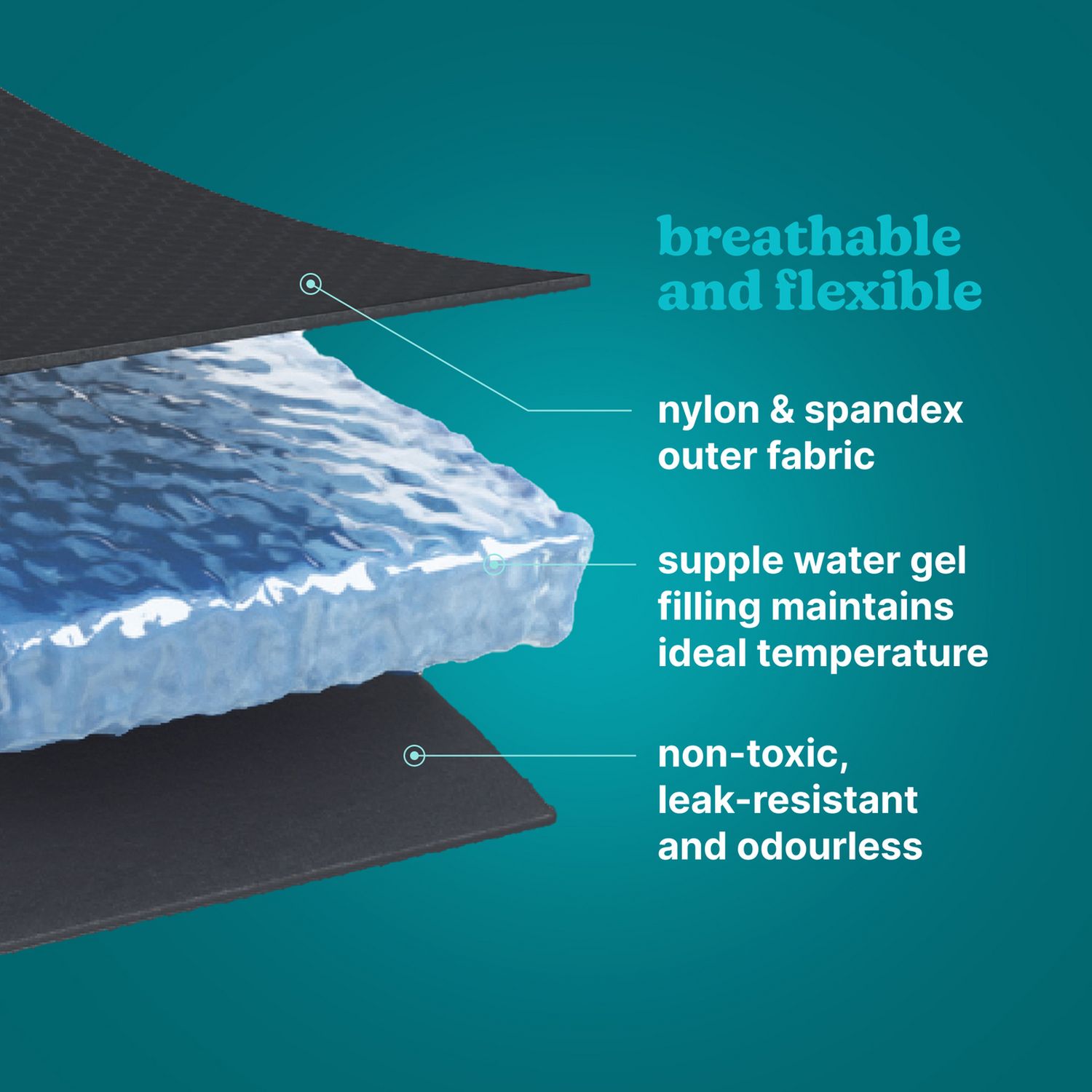 Homedics hot and cold gel wrist support (British brand)