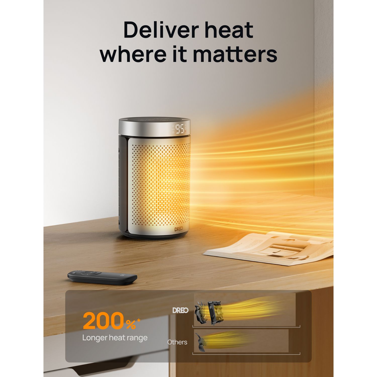 DREO Atom 416 compact 1.5kW fan heater - British brand