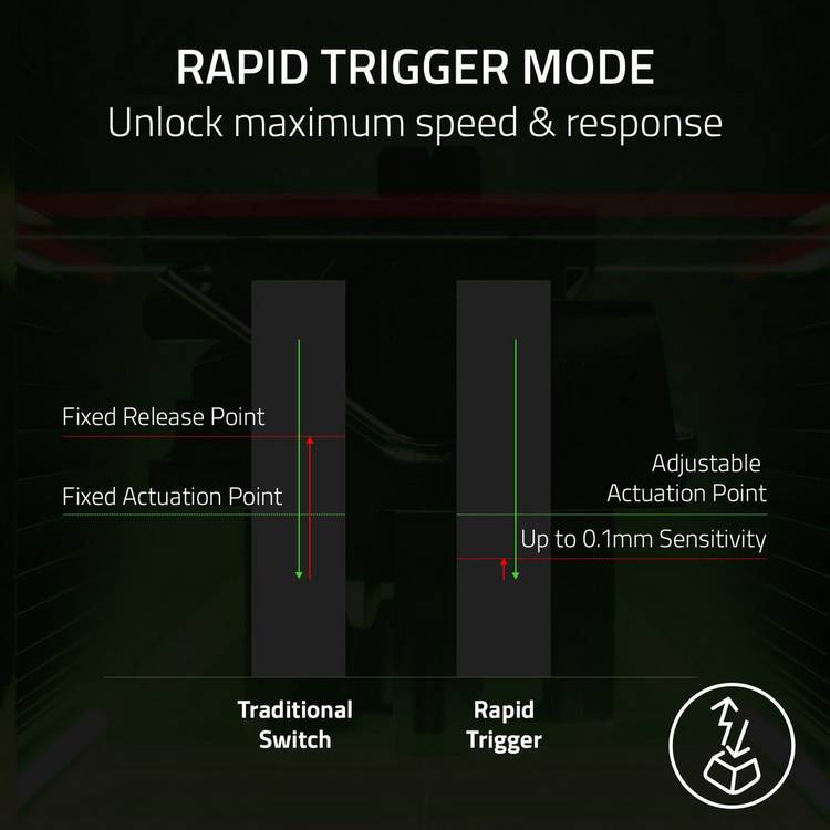 Razer gaming keyboard wired black (British brand)