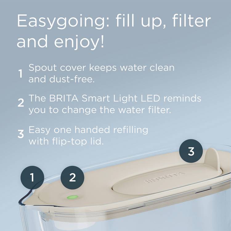 BRITA water filter jug sand 2.4L, UK version