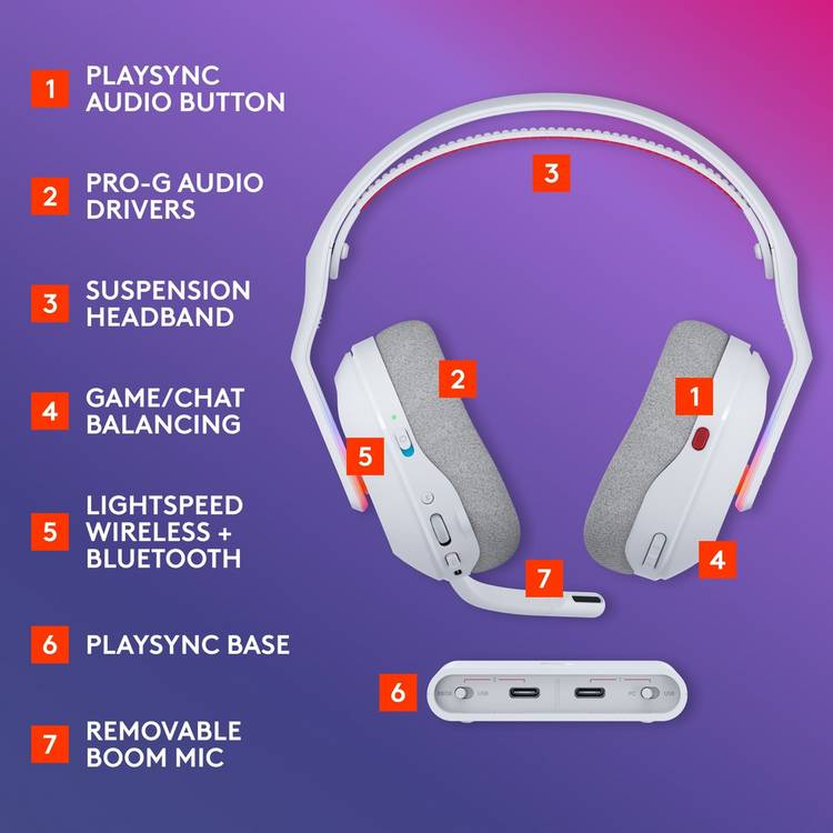 Logitech G Astro A20 X wireless gaming headset - British product