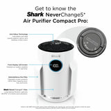 Shark NeverChange5 air purifier HP072UKWH (British brand)
