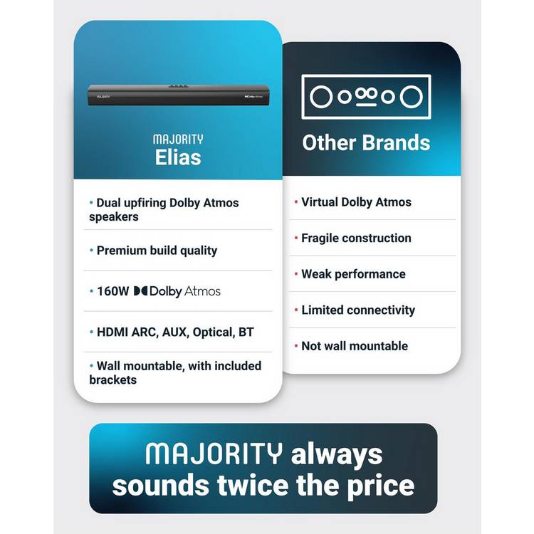 Majority Elias 2.0.2Ch soundbar 61cm, imported from the UK