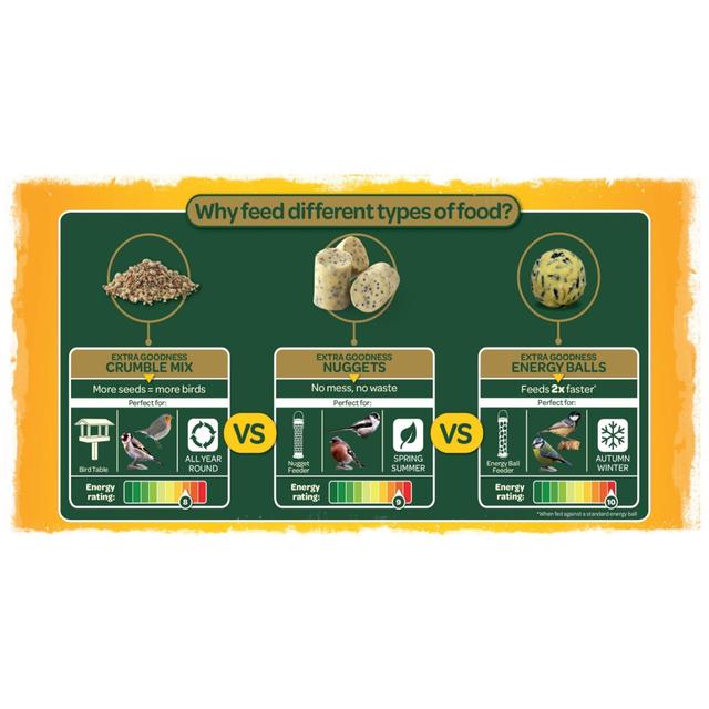 Peckish Extra Goodness Suet Nuggets For Wild Birds   1kg GOODS M&S   