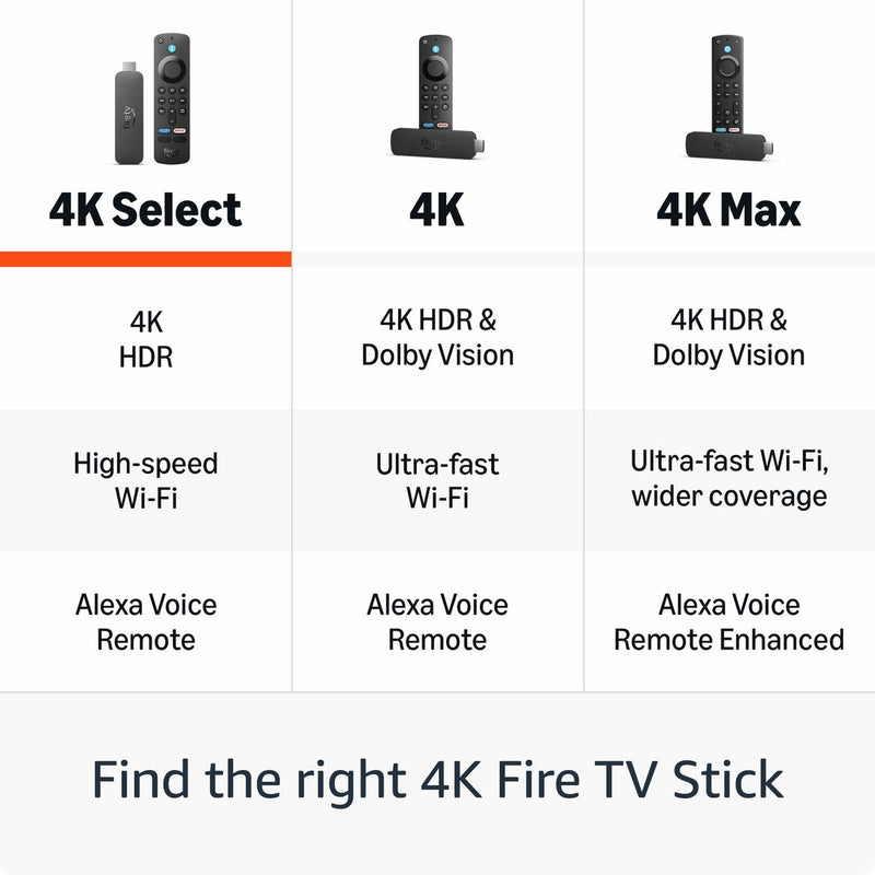 Amazon Fire TV Stick 4K Select, imported from the UK