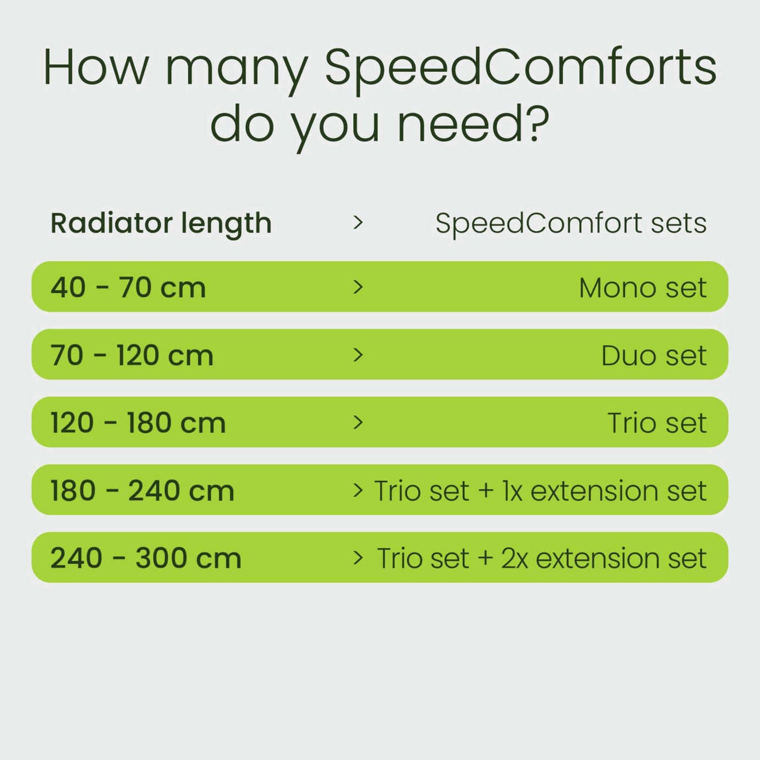 SpeedComfort Radiator Fan Extension Set White, imported from the UK