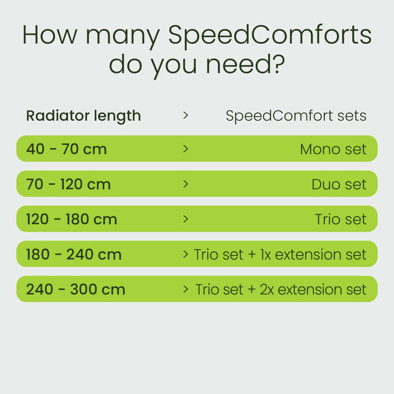 SpeedComfort Radiator Fan Extension Set White, imported from the UK