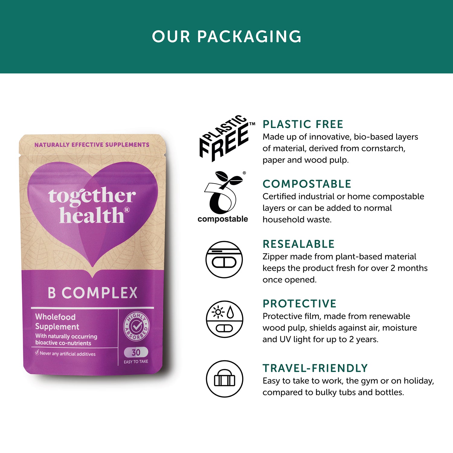 Together Health B Complex 30 capsules (British brand)