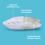 Silentnight Airmax firm support pillow 48x74cm, UK version