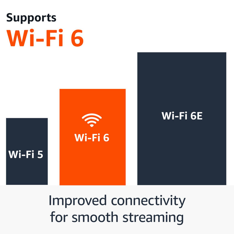 Amazon Fire TV Stick 4K 2nd Gen, imported from the UK
