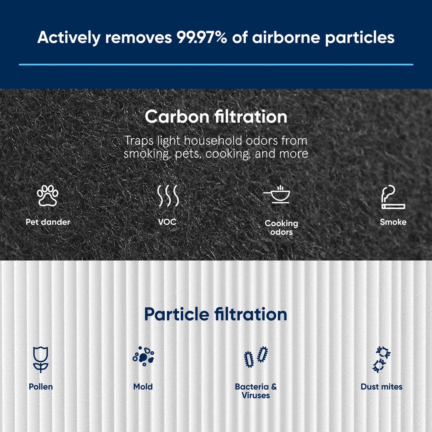 Blueair 3250i replacement air purifier filter with carbon (British brand)