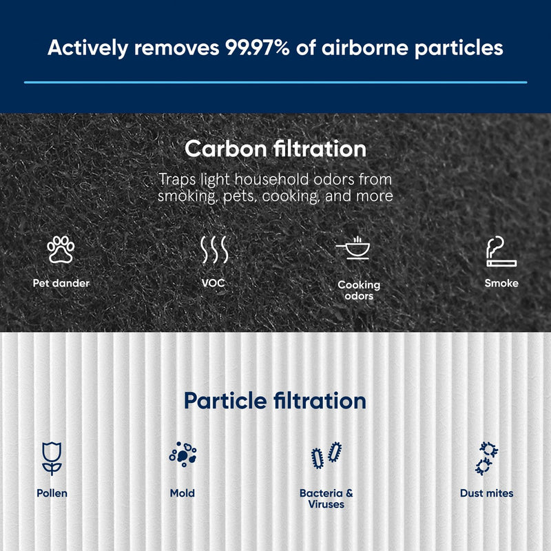 Blueair 3250i replacement air purifier filter with carbon (British brand)