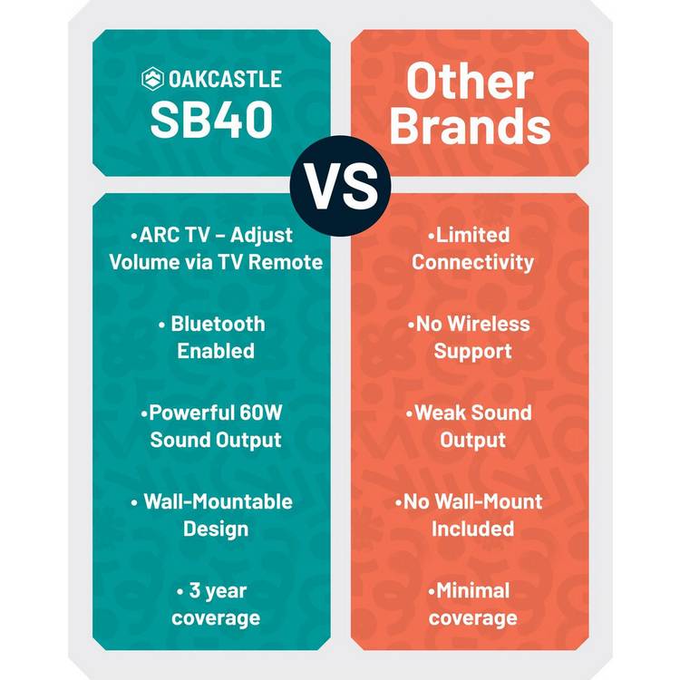 Oakcastle SB40 2.2Ch Bluetooth Soundbar 60W (British brand)