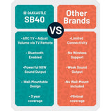 Oakcastle SB40 2.2Ch Bluetooth Soundbar 60W (British brand)