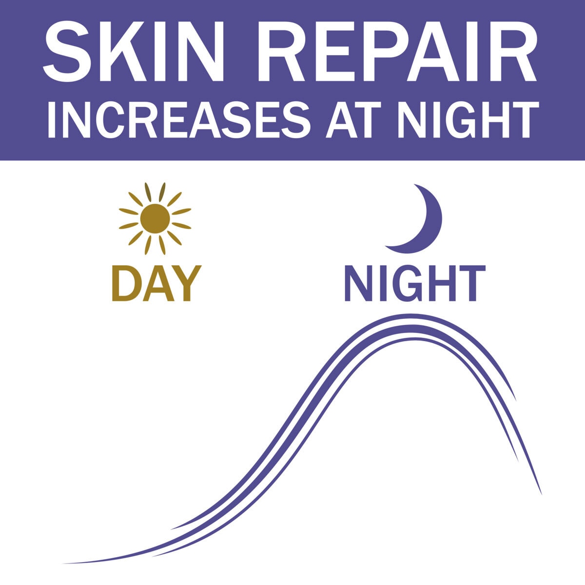 Olay Regenerist Retinol 24 Night Moisturiser Cream, 2 x 50ml - McGrocer