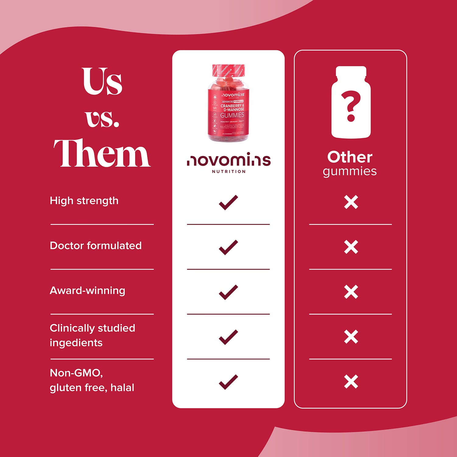 Novomins Cranberry D-Mannose gummies 60 count (British brand)