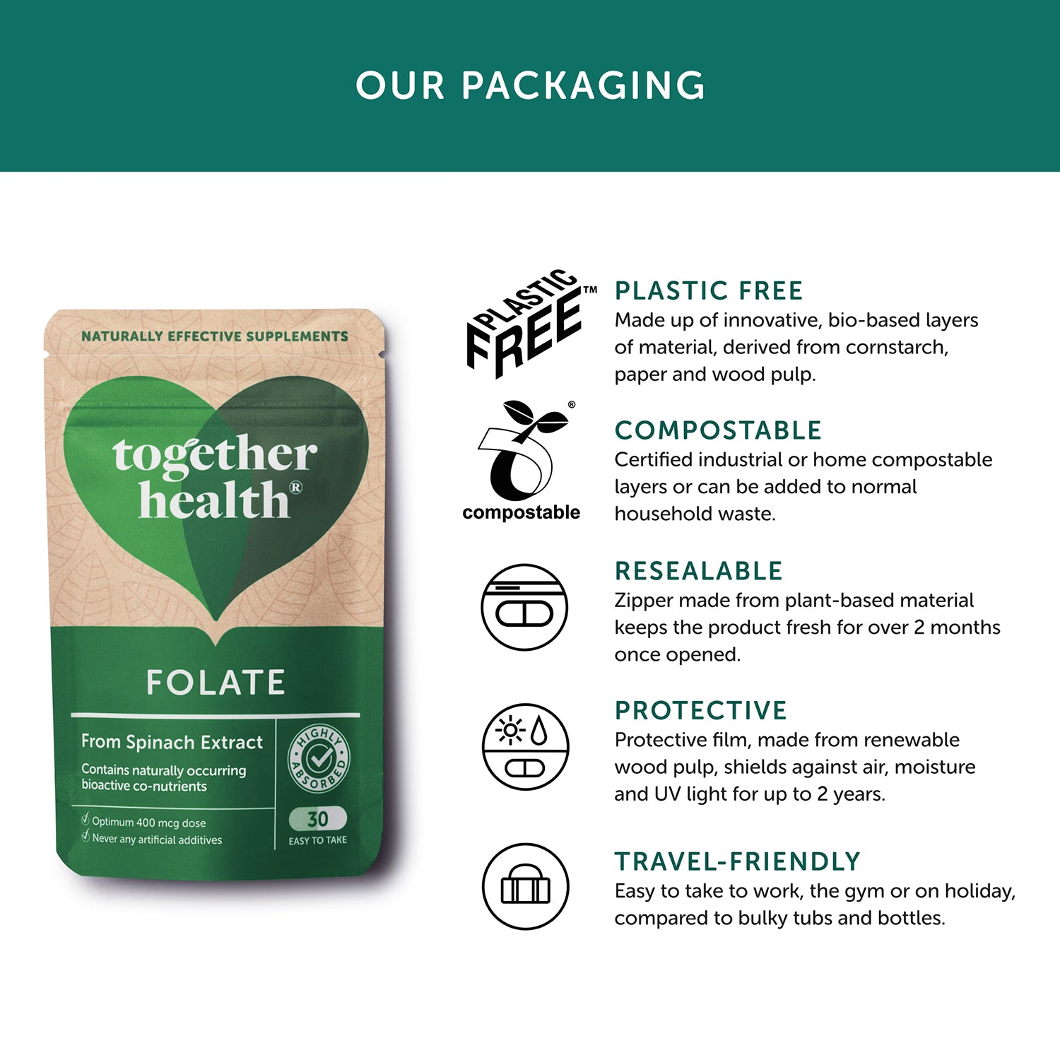 Together Health folate supplement 30 capsules - British product