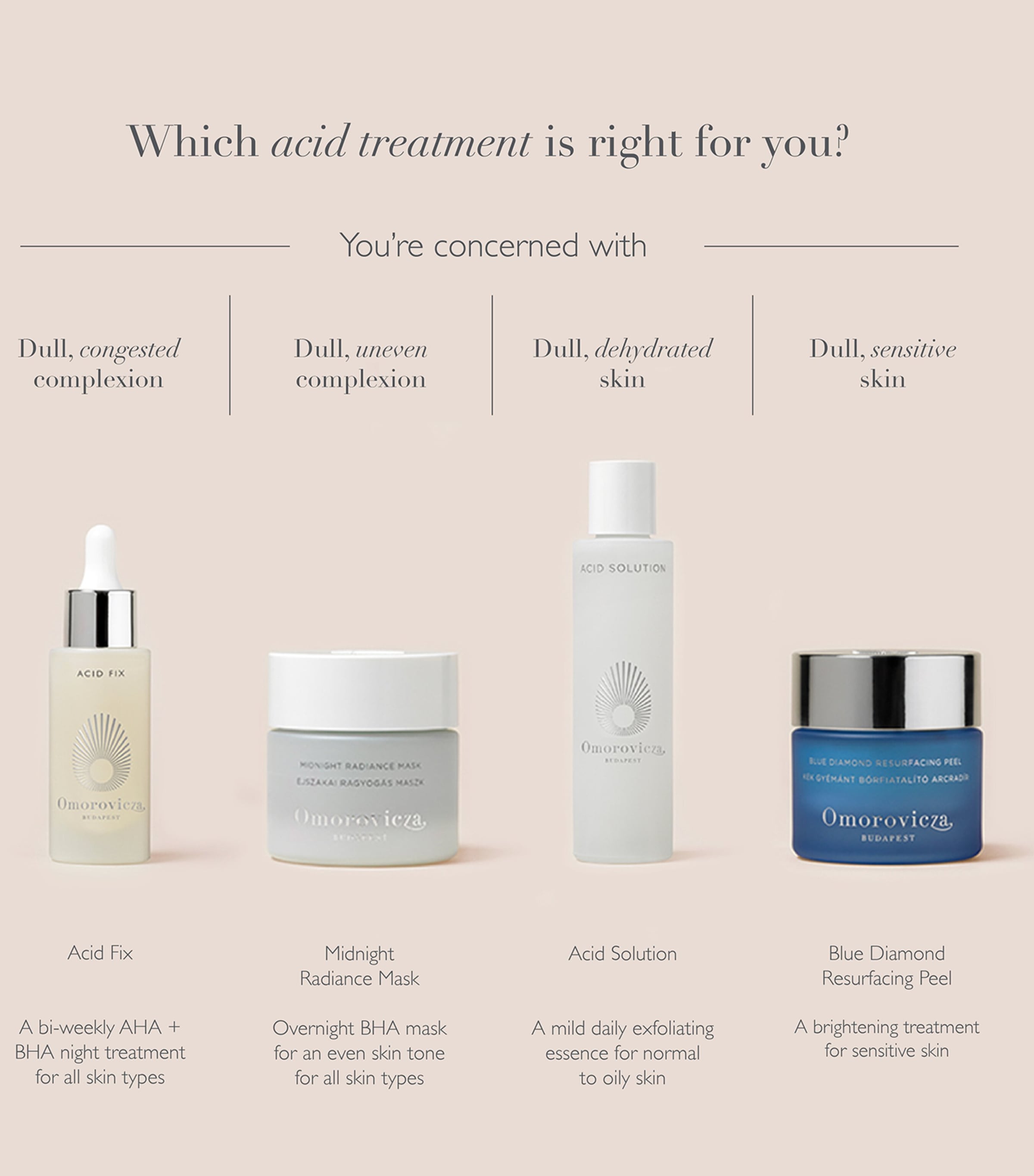 Omorovicza Blue Diamond Resurfacing Peel, imported from the UK