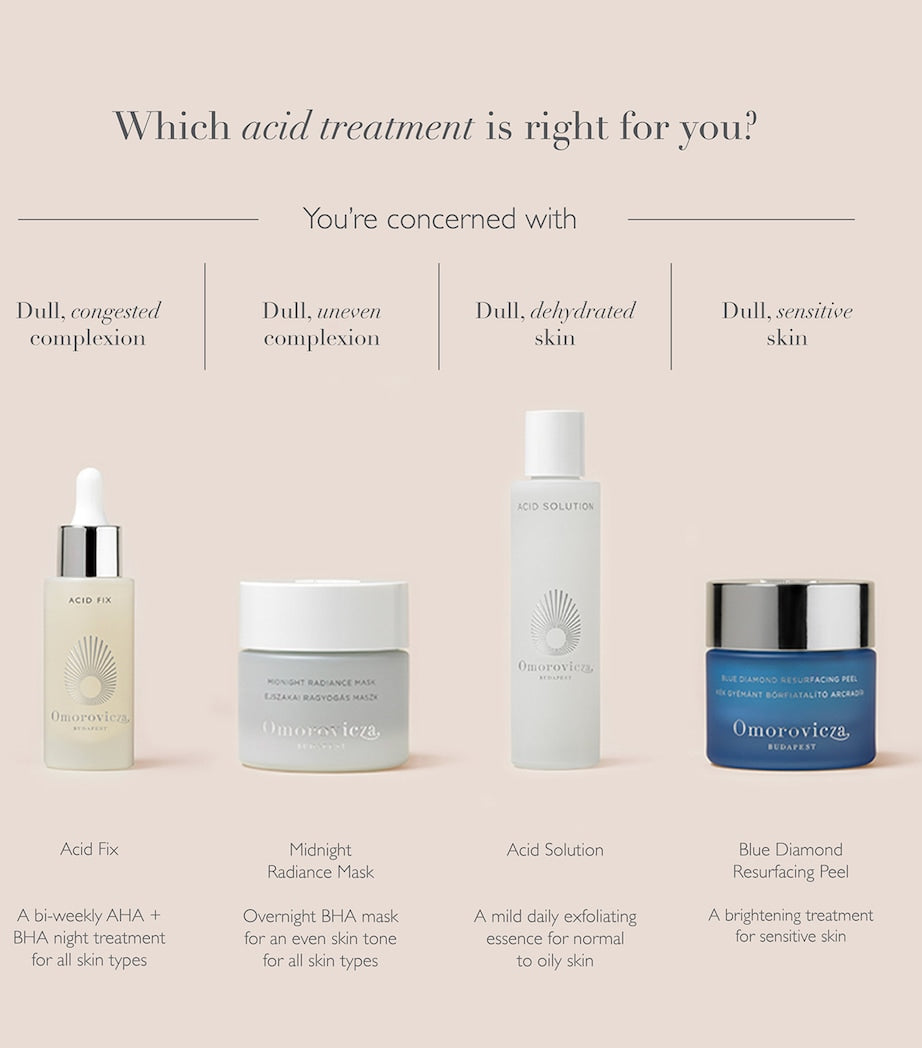 Omorovicza Blue Diamond Resurfacing Peel, imported from the UK
