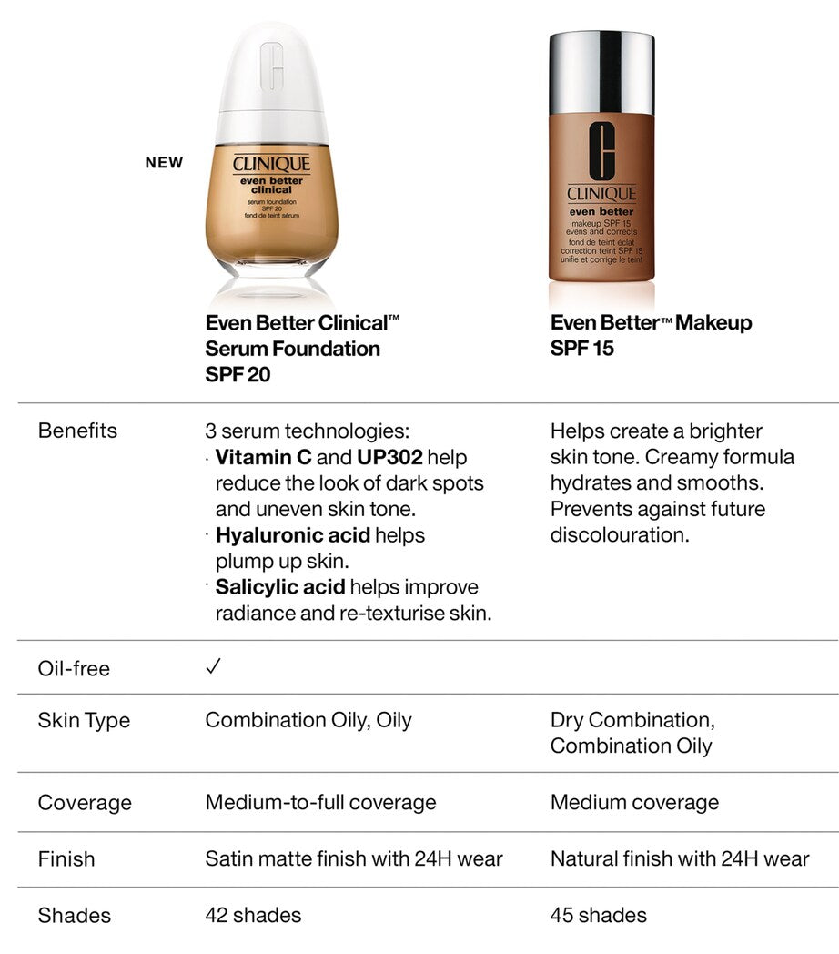 Clinique serum foundation SPF 20 - British product