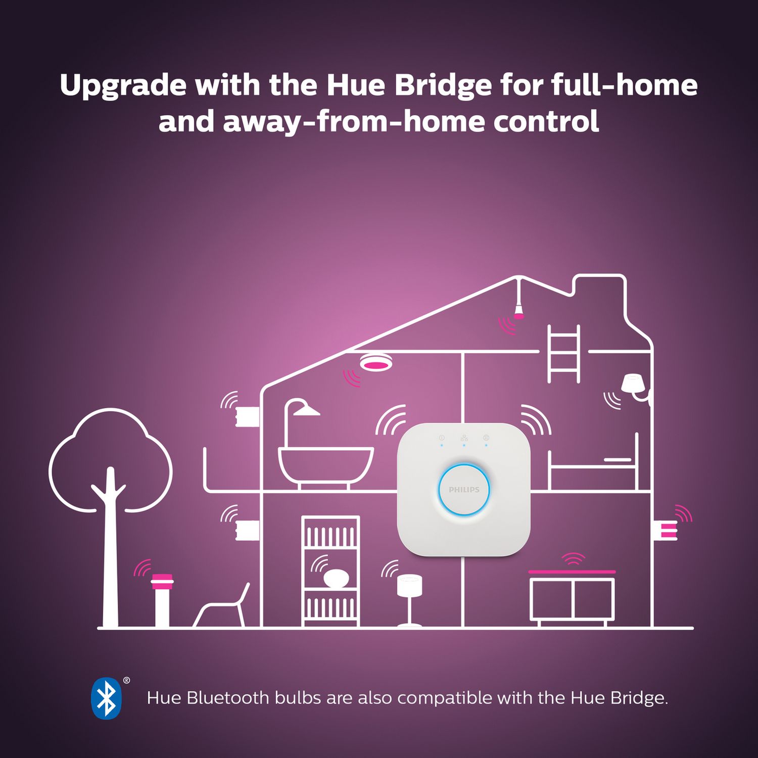Philips Hue smart lightstrip extension White & Colour Ambiance 1m, UK version